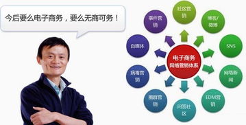 2016電子商務網站設計趨勢的終極指南